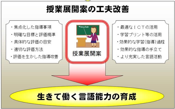 研究の趣旨(学習指導要領から）